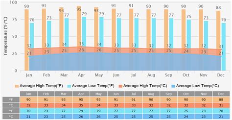 Weather In Bangkok In July 2024 Toma Agnella