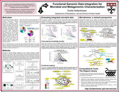 Scientific Poster Presentation Tips Scientific Poster Design