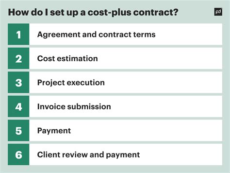 Cost Plus Contracts Definition Types Examples And How Do They Work