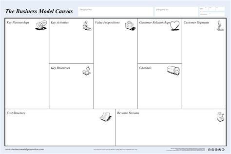Business Model Canvas Poster Big Think Innovation