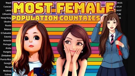 most female population countries 1960 2019 highest female population country youtube