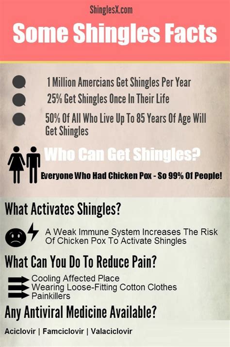Shingles Herpes Zoster Causes Symptoms And How You Get It