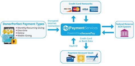 Online Credit Card Payment Processing / 2020 Best Online Credit Card Processing Companies The ...