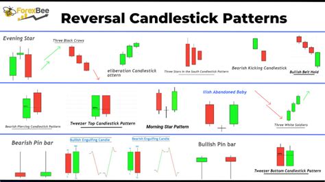 Reversal Candlestick Patterns Pdf Guide Fx141com