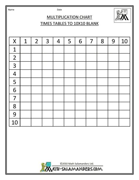 Blank Multiplication Grids To 10x10 Multiplication Chart