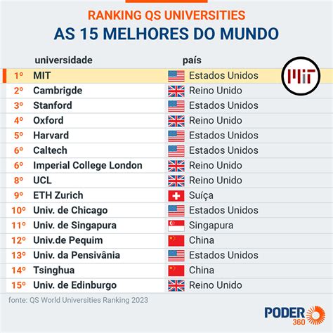 Qual é o Melhor Estado Brasileiro para Fazer Faculdade