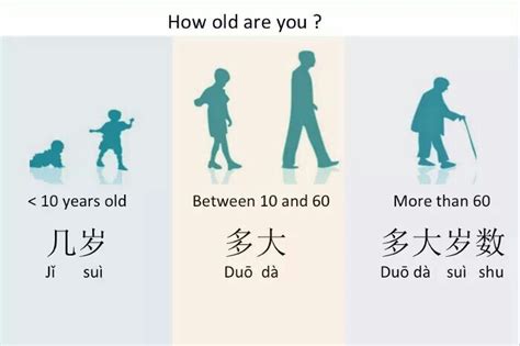 Asking About Ages In A Chinese Way Chinese Phrases Chinese Lessons