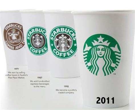 History Of Starbucks Logo Logo Design Starbucks Logo Starbucks