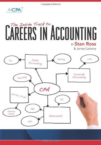 Accounting Career Different Career Paths In The Field Of Accounting