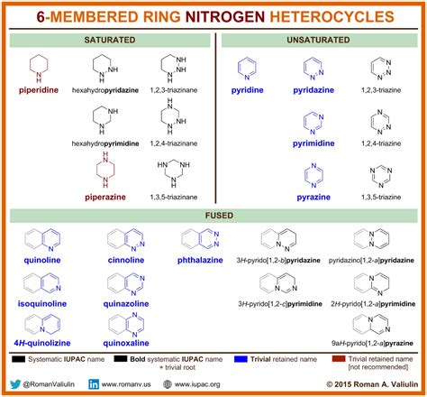 6 Membered Ring Nitrogen Heterocycles Medicinal Chemistry Chemistry