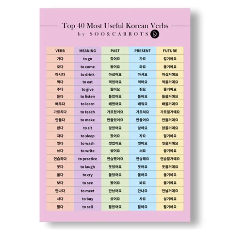 Top 40 Most Useful Korean Verbs Sooandcarrots