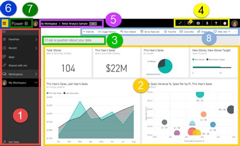 Power Bi Service A Complete Overview Introduction To Power Bi Service