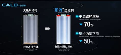 Calb Unveils U Shape Ev Battery Structure For Higher 4680 Or Lfp Cells