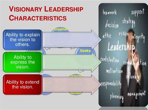 Characteristics Of Visionary Leadership