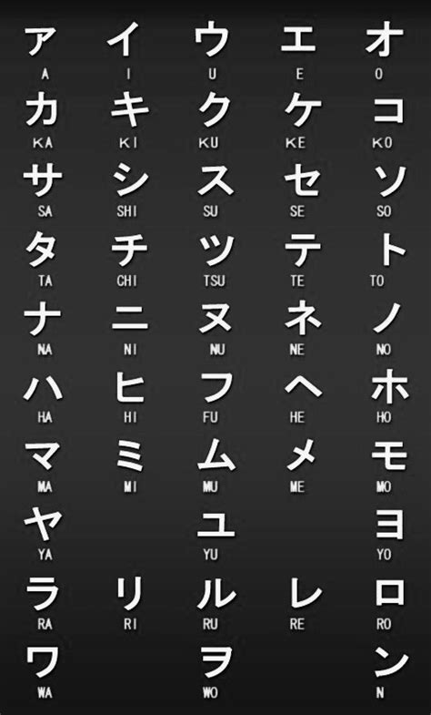 Katakana Sign Language Alphabet Alphabet Symbols Phonetic Alphabet