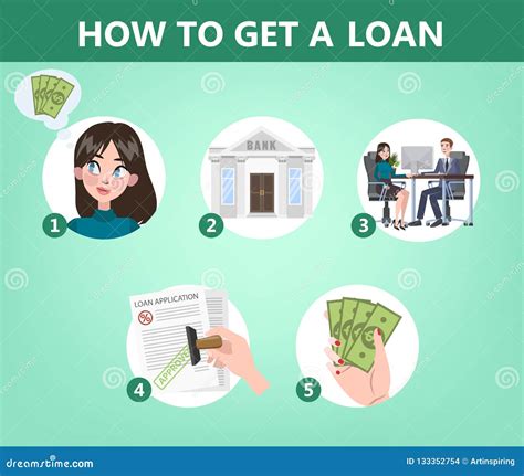 How To Get A Loan In Bank Instruction Stock Vector Illustration Of