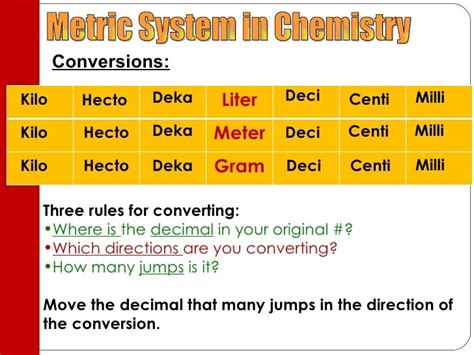 Metric System Day 32011