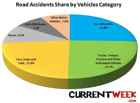 Off late, there have been many recorded accidents in malaysia with the latest news as a tragedy that has shocked the nation. Pin by kishore paluri on Interesting news and statistics ...