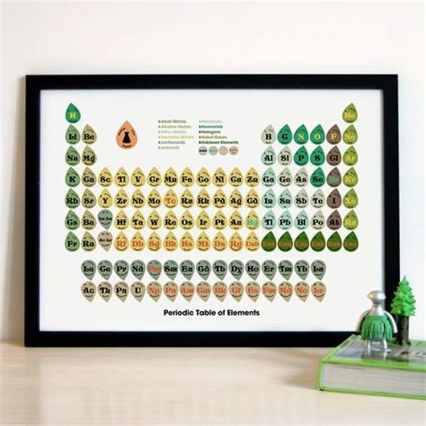10 Periodic Table Art Pieces For Your Geeky Home Periodic Table Art
