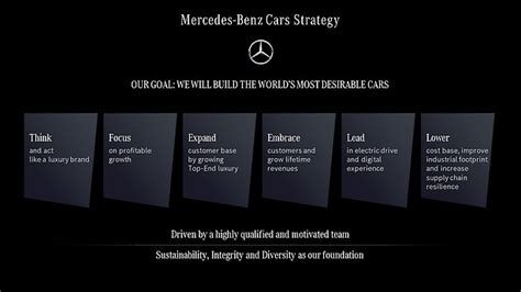 Our Strategy Mercedes Benz Group Company Strategy