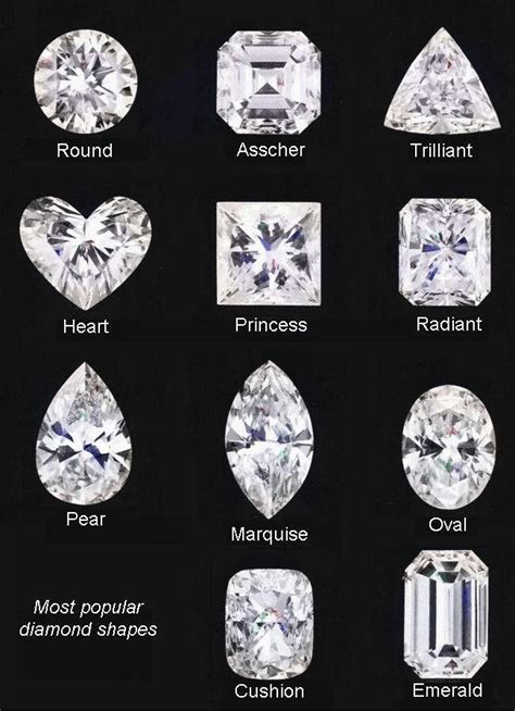 Most Popular Diamond Shapes Diamond Diamond Shapes Diamond Gemstone