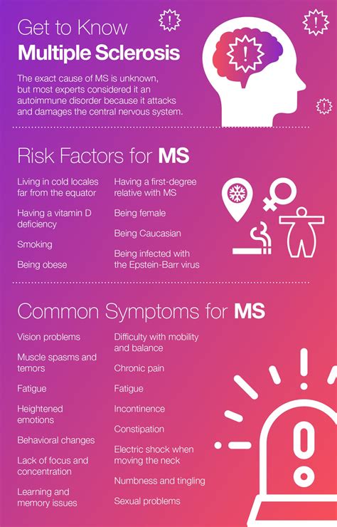 Multiple Sclerosis Types Causes Symptoms And Treatment The Amino