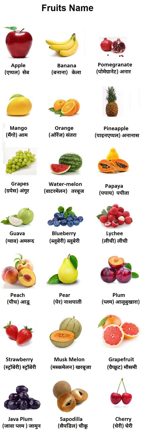 A fruit is the part of a plant that has seeds and flesh (edible covering). Fruits Name in Hindi and English - Fruits and Vegetables