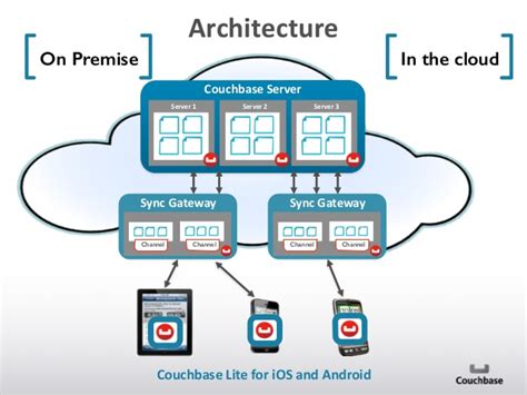 Difference Between On Cloud and On Premise | Difference Between