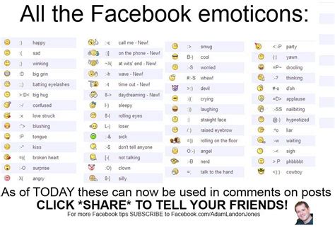 Facebook Emoji Meanings Chart