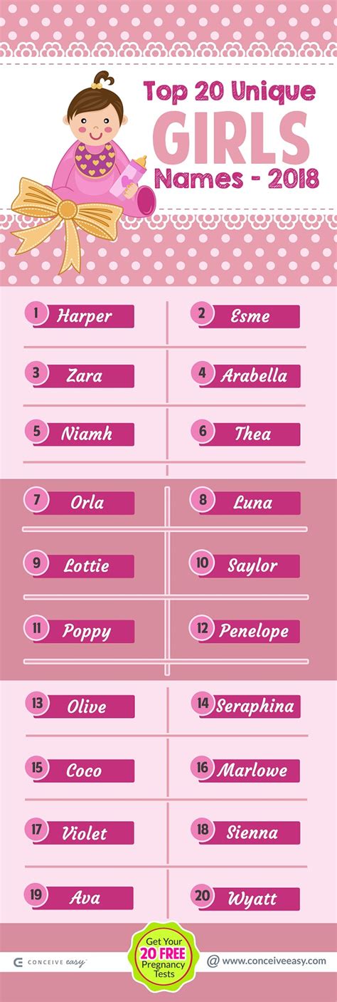 Boy Or Girl Top 20 Unique Baby Names 2018