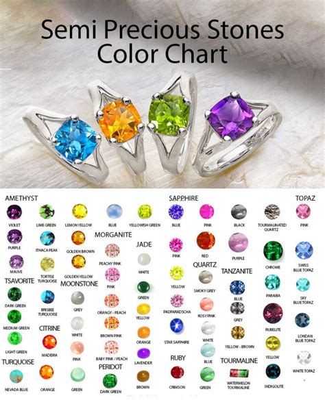 All Semi Precious Stones Chart Meanings And Properties