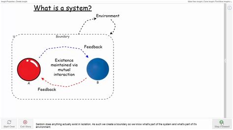 What Is A System - YouTube