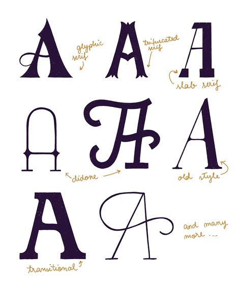 The Basics Of Hand Lettering A Tutorial For Beginners Hand Lettering
