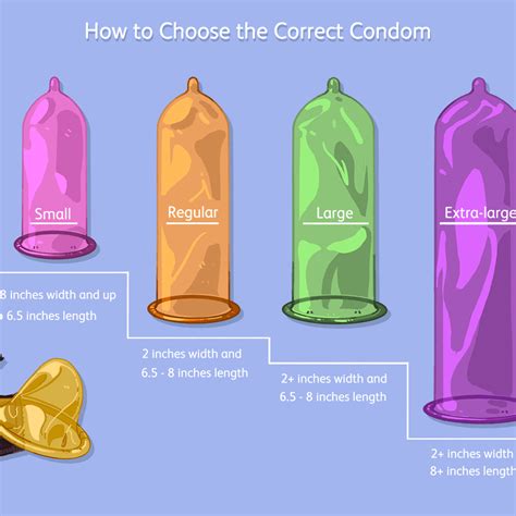Breaking The Condom Order Cheap Save 66 Jlcatjgobmx