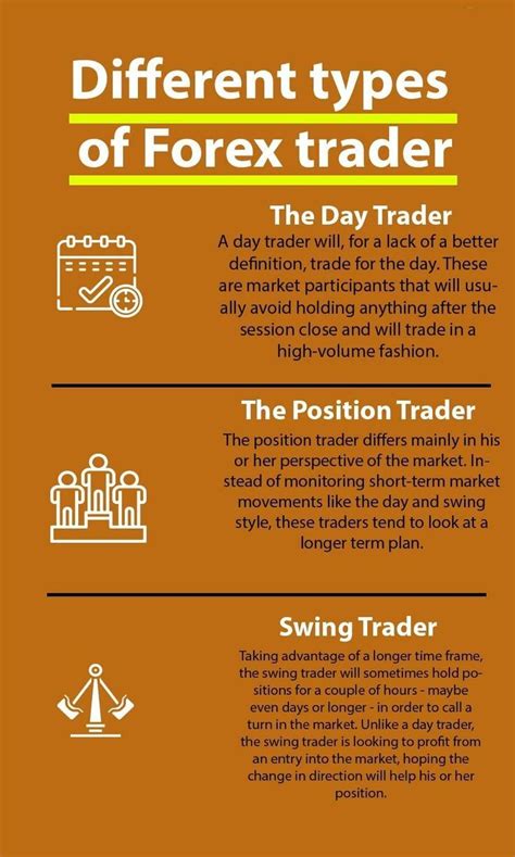 Forex Infography Forex Trading Quotes Trading Charts Forex Trading