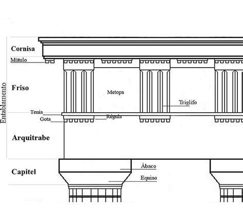 Templo Griego Qué Es Origen Tipos Partes Ejemplos