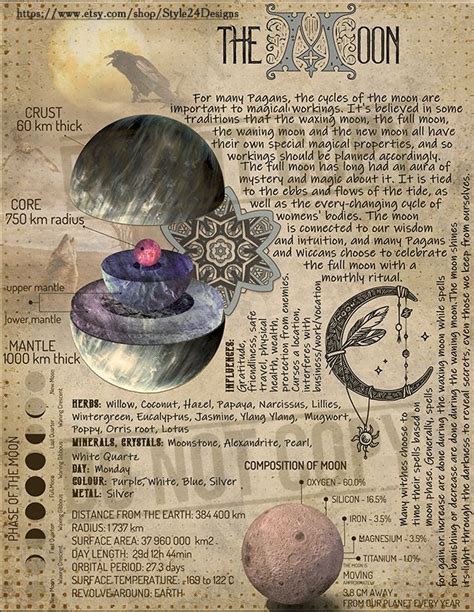 Planetary Magickal Correspondences Witchcraft Printable Etsy Book