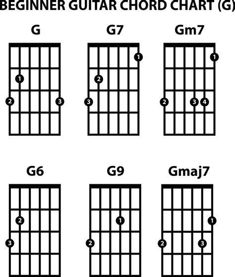 Basic Guitar Chord Chart Sign On White Background G Key Guitar Chord