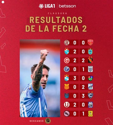 Tabla De Posiciones Acumulada De Liga1 Así Quedó Tras La Fecha 2 Del Clausura 2023 Tvperú