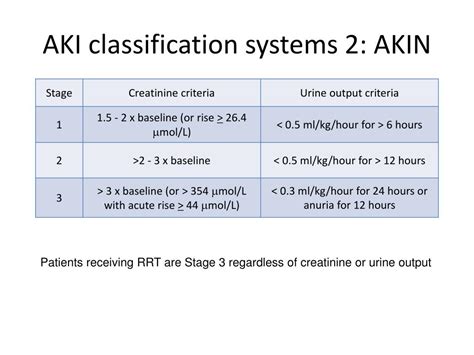 Ppt Renal Replacement Therapies In Critical Care Powerpoint