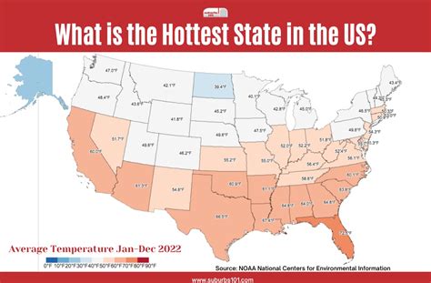 Hottest States In The Us 2024 Month By Month Suburbs 101