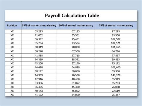 Excel Of Payroll Calculation Tablexls Wps Free Templates