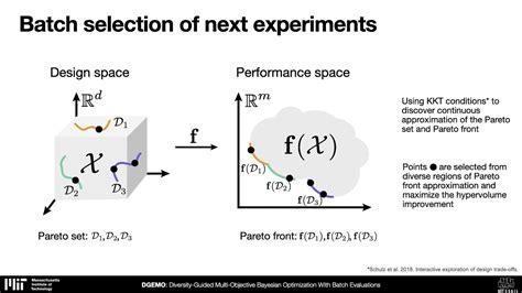 Diversity Guided Multi Objective Bayesian Optimization With Batch