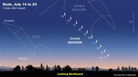 How To Photograph Comet Neowise Our Most Spectacular Comet For 23 Years