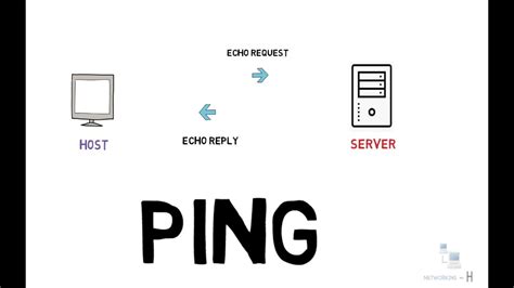 What Is Ping Ping Command Explained Youtube