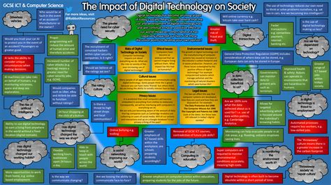 Who Does Digital Technology Impact On Society Today This Poster