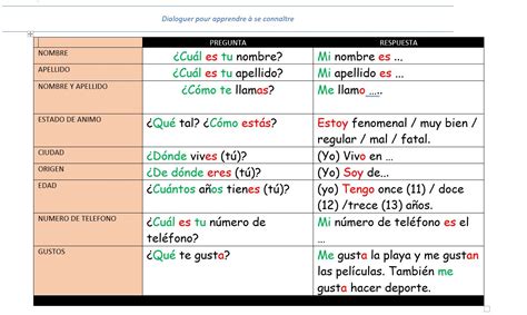 fiche aide révision contrôle oral 4eme | español fácil para el colegio