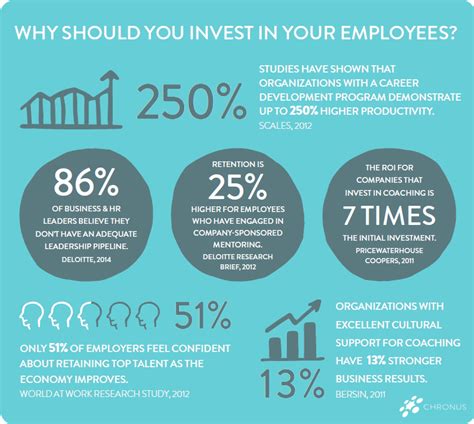 15 Effective Ways To Boost Employee Morale In 2024