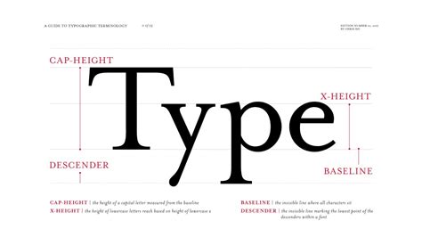 Typographic Terminology A To Z Our List Of Typography Terms That Every