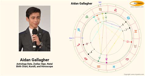 Aidan Gallaghers Natal Birth Chart Kundli Horoscope Astrology